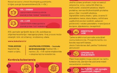 Obavijest za roditelje i učenike – važnost kontrole kolesterola