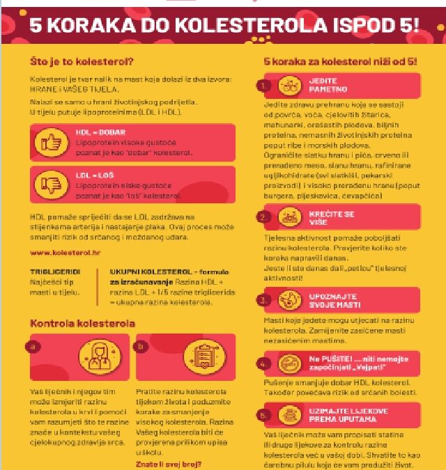 Obavijest za roditelje i učenike – važnost kontrole kolesterola